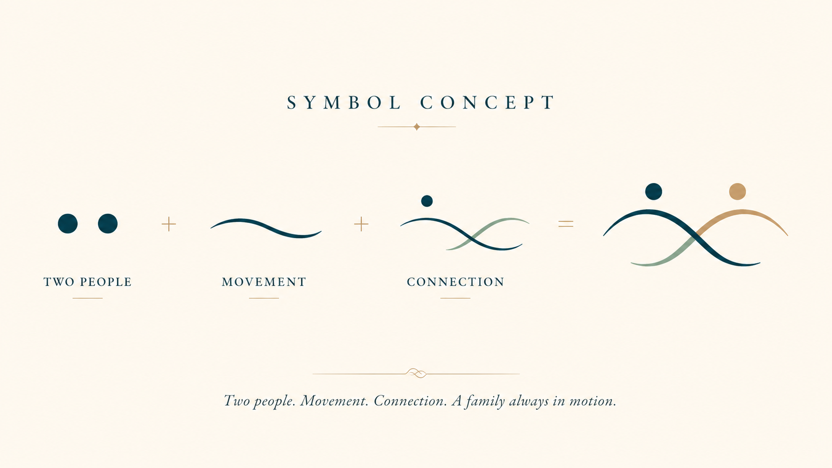Symbol concept: Two people plus movement plus connection equals the Two Moms In Motion logo — two people, movement, connection, a family always in motion.